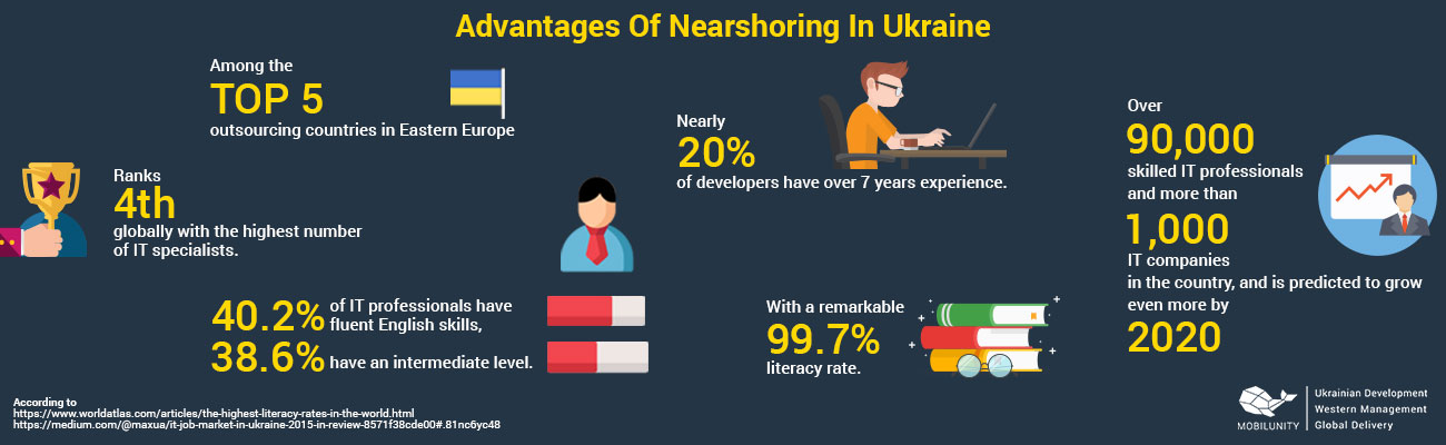 Advantages of nearshoring in Ukraine