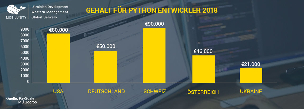 Head Of Software Development Gehalt Software Programmierer Gehalt: warum so hoch? | Mobilunity