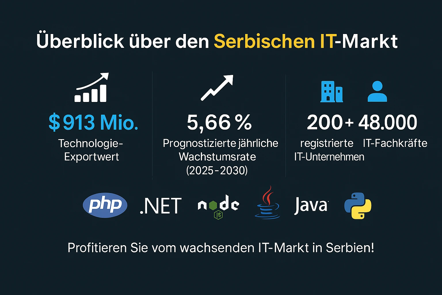 Serbisch IT-Markt Überblick über den Serbischen IT-Markt