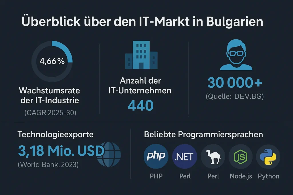 Überblick über den IT-Markt in Bulgarien Überblick über den IT-Markt in Bulgarien