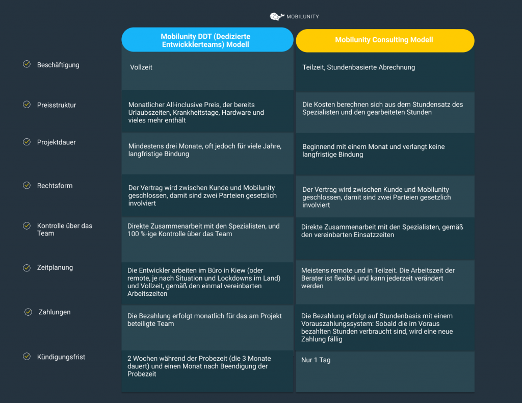 Big Data Consultant vs Big Data Engineer