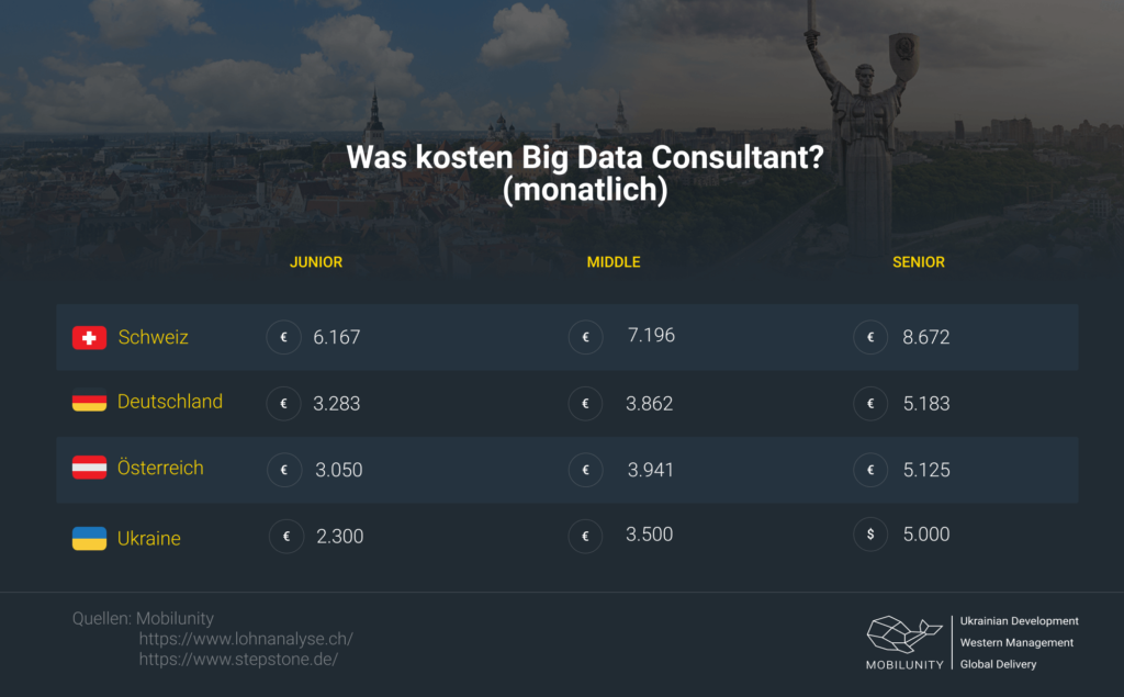 datenschutz big data prices