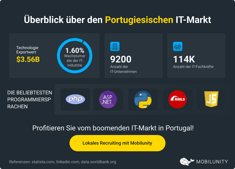 Welche Vorteile erhält Ihr Unternehmen von IT Nearshoring Portugal