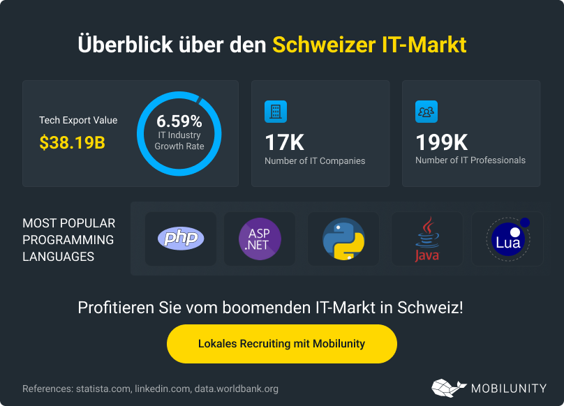 IT Dienstleister in Deutschland, der Schweiz und Österreich finden