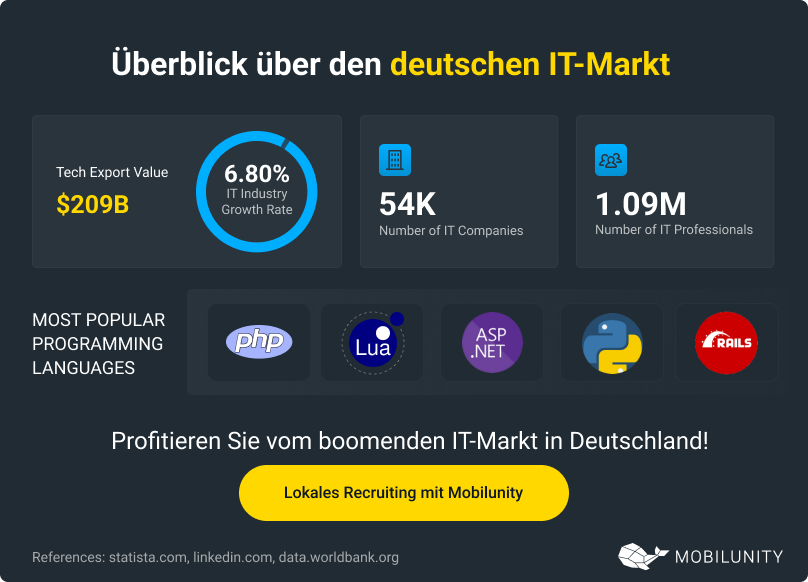 IT Dienstleister in Deutschland, der Schweiz und Österreich finden