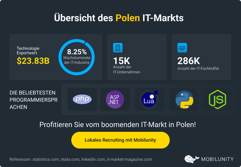 Uebersicht-des-Polen-IT-Markts