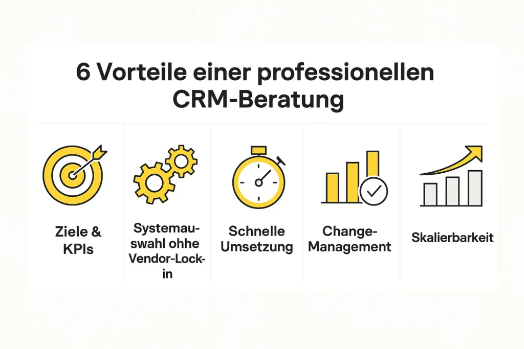 Vorteile einer CRM Beratung